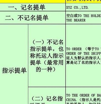 提单背书(背书流程优化，提单更简便)