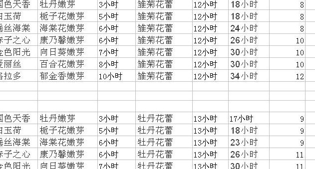 玫瑰小镇嫁接表(玫瑰小镇嫁接表的全新品种)