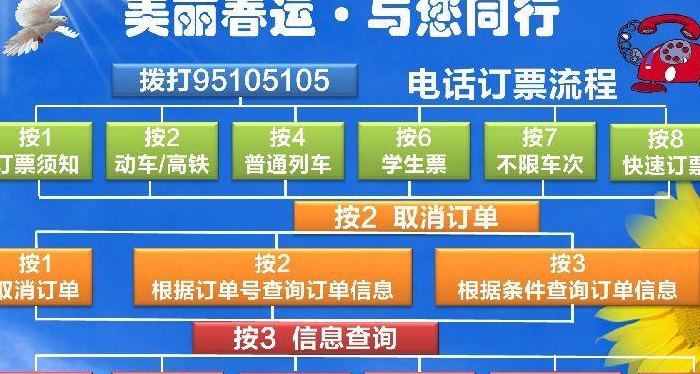 电话火车票预订(预订火车票及电话服务)