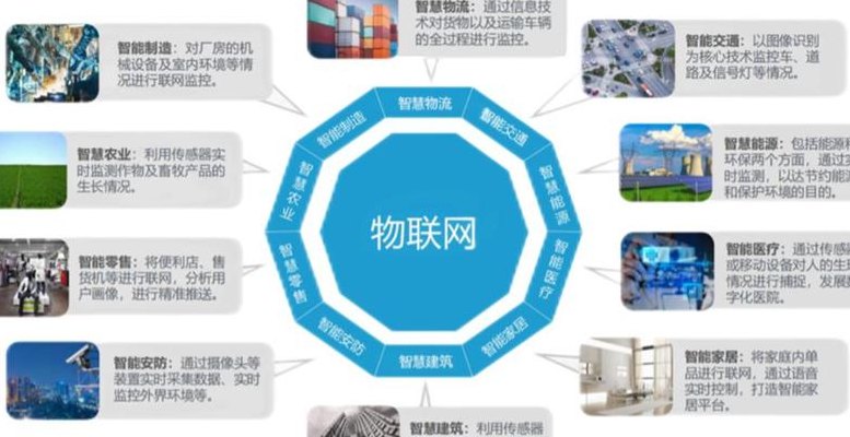 物联网是什么(物联网的定义及应用领域)