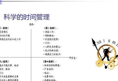 (重新编写的如何有效地管理时间和提高工作效率)