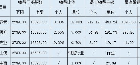 太原市社保中心(太原市社保中心实施新政策)