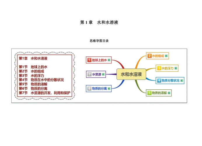 浙教版八年级上科学(浙教版八年级上科学——学习指南)