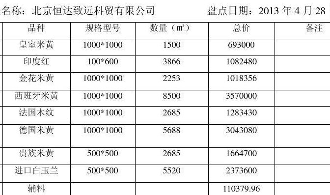 存货包括哪些(存货包括哪些