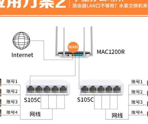 路由器当交换机使用（路由器当交换机使用如何设置）