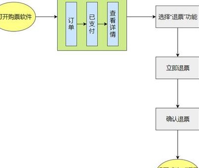 网上订票退票流程（网上订票如何退）