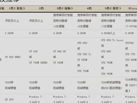 剑灵配置要求高吗（剑灵的最低配置要求）