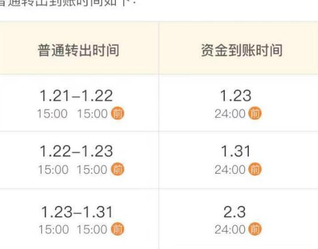 余额宝转出时间（余额宝转出时间规定零点）