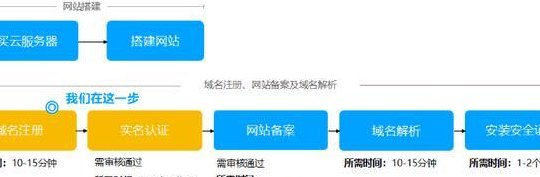 建站心得（建站意义）