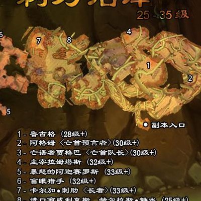 剃刀沼泽（剃刀沼泽潜行者衬肩）