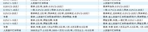 建设银行网上转账（建设银行网上转账手续费多少）