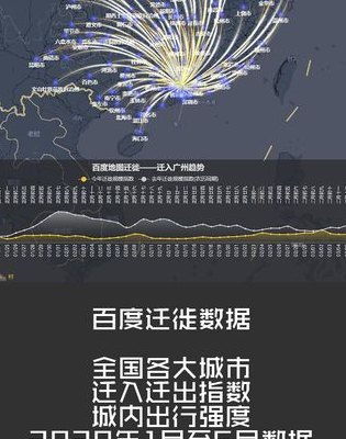 百度迁徙（百度迁徙官网）