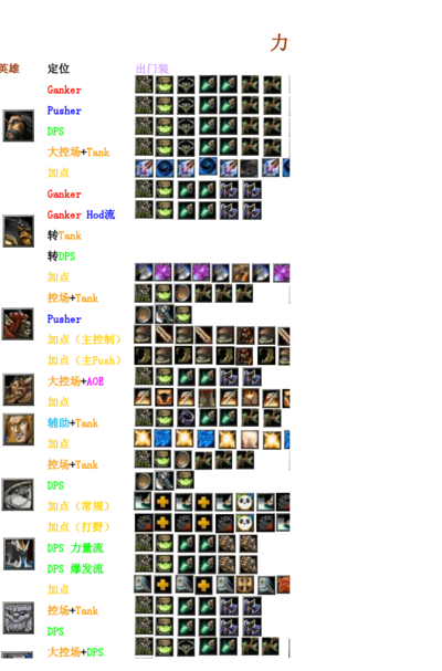 钢背兽出装（dota2刚背兽出装）