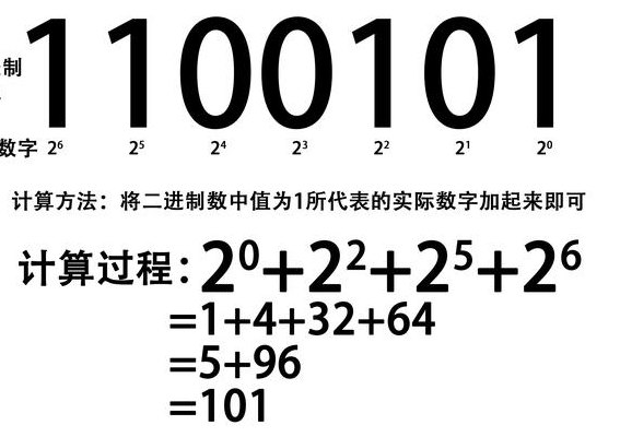 一张图看懂二进制（一张图看懂二进制原理）