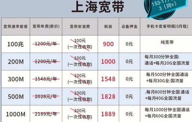 办理宽带（办理宽带需要准备什么）
