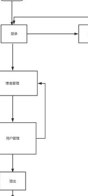 注册个人博客（注册个人博客的流程）