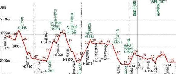 波尔攻略（波尔攻略青藏）