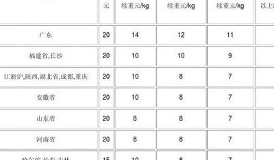 顺丰上门取件寄快递（顺丰上门取件寄快递价格）