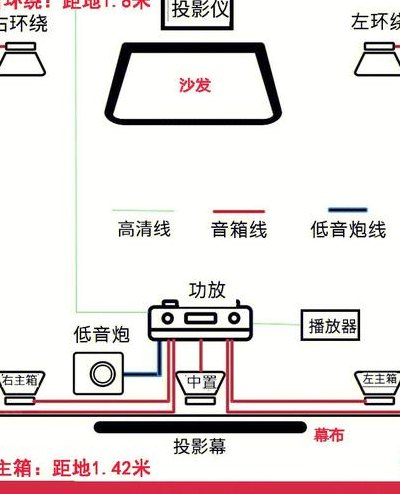 家庭影院布线（家庭影院布线视频教程）