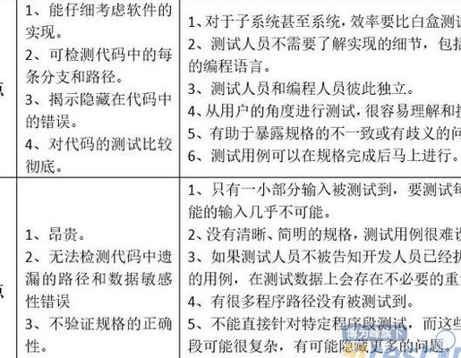 白盒测试和黑盒测试（白盒测试和黑盒测试的最主要区别）
