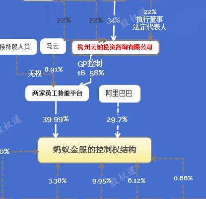 蚂蚁集团和阿里巴巴集团什么关系（蚂蚁集团不再受马云控制）