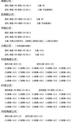 弹弹堂精炼（弹弹堂精炼表）