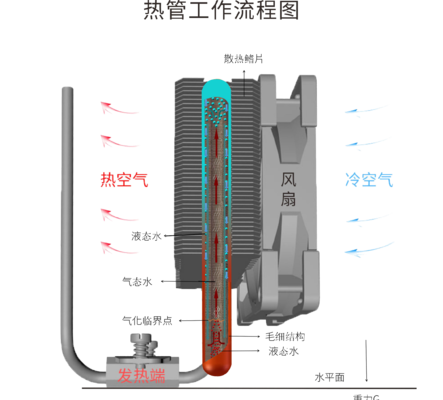 热管的散热器（热管的散热器怎么安装）