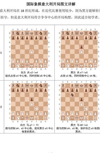 国际象棋意大利开局（国际象棋意大利开局12步）