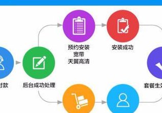 如何申请宽带（如何申请宽带移机）