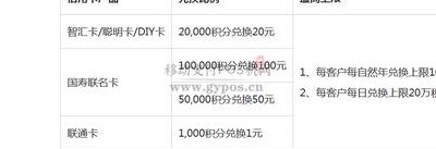 广发银行信用卡积分（广发银行信用卡积分多久清零）