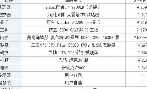 图形工作站配置（2019图形工作站配置清单）