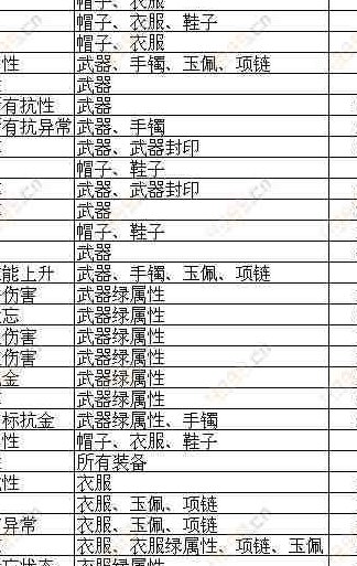 问道装备（问道装备继承价格表最新）