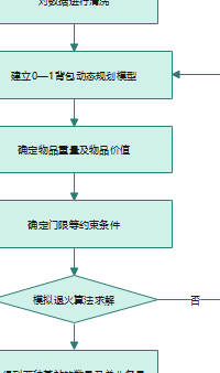 数据清洗（数据清洗工作不包括）