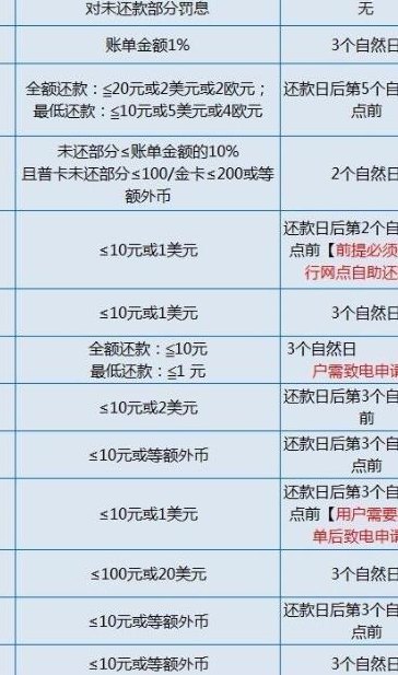 广发银行信用卡还款（广发银行信用卡还款日最晚推迟几天）