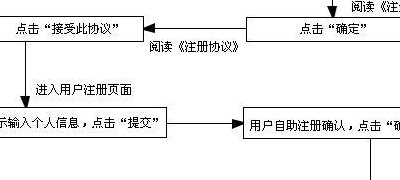 工商银行网银（工商银行网银操作流程）
