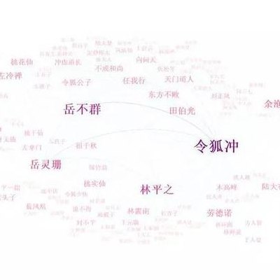 笑傲江湖门派（笑傲江湖门派关系图）