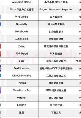 常用办公软件（常用办公软件的使用）