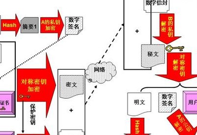 数据加密方法（数据加密的方法）