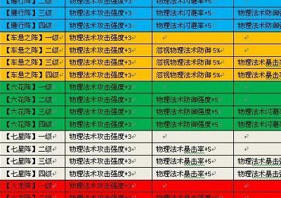 金戈铁马攻略（金戈铁马怎么过）