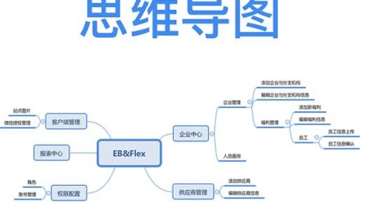 百度脑图（百度脑图怎么导出jpg）