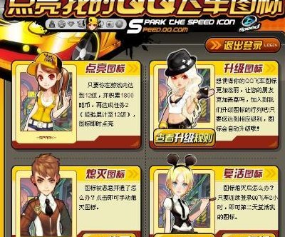 飞车图标升级（飞车图标为什么120还5级）