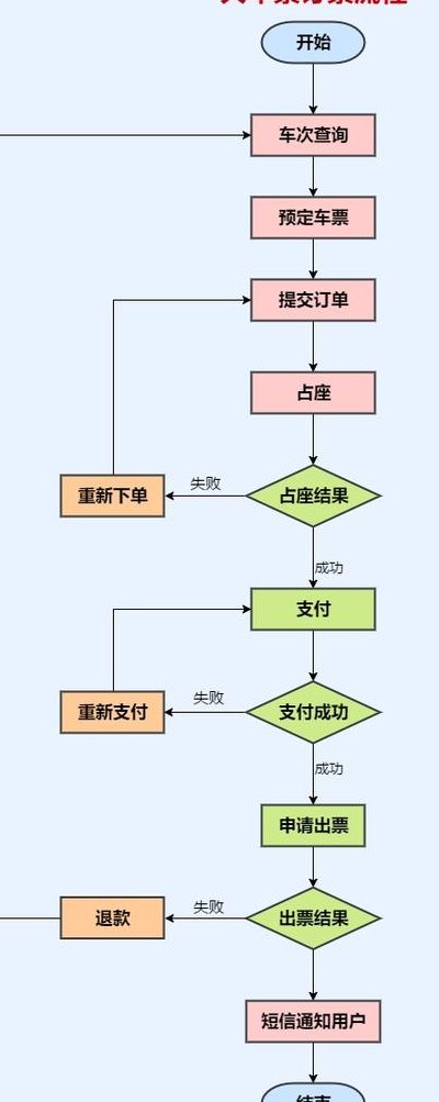 订火车票流程（携程网上订火车票流程）