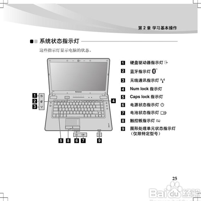 联想笔记本使用说明（联想笔记本使用说明书图片）