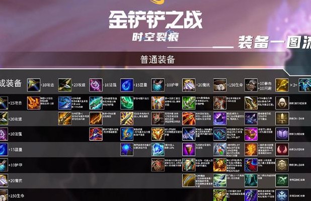 时空裂痕职业（时空裂痕装备搭配）