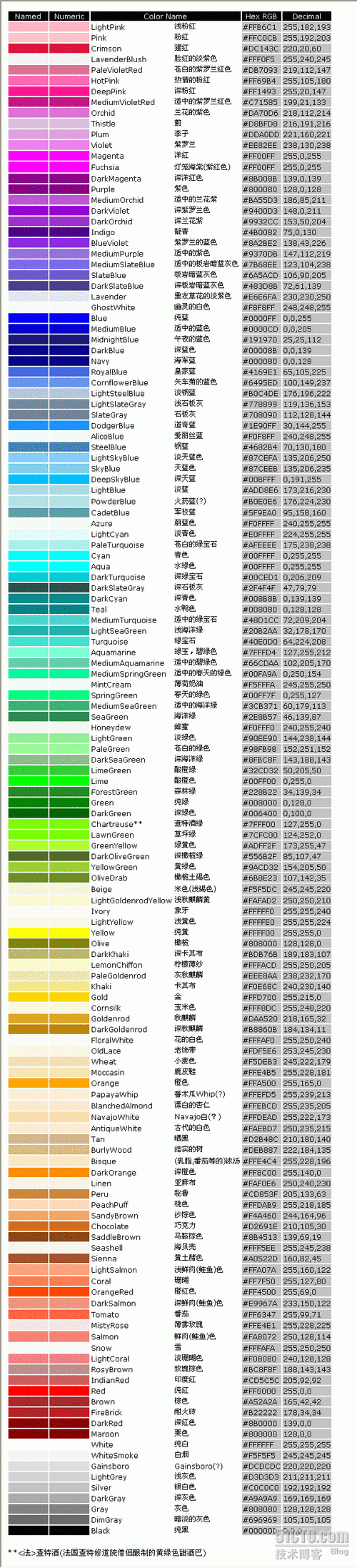 十六进制颜色（十六进制颜色在线转换）