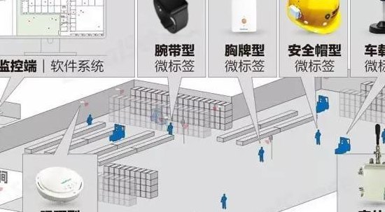 室内定位技术有哪些（室内定位的技术）