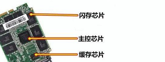 硬盘的结构（硬盘的结构特点）