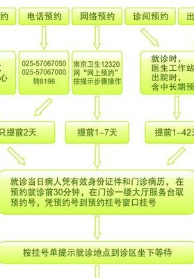 网上怎么预约挂号（红会医院网上怎么预约挂号）