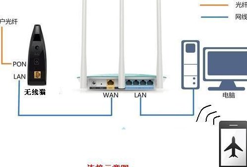 宽带自动连接（宽带自动连接器）