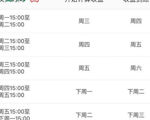 理财通收益计算（理财通收益计算方法）